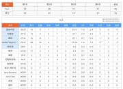 开云足球直播-关于明日比赛探落幕，各赛队计分获取的信息