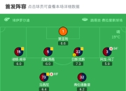 开云体育入口-关于热那亚主场大胜，积分迎刃而解的信息