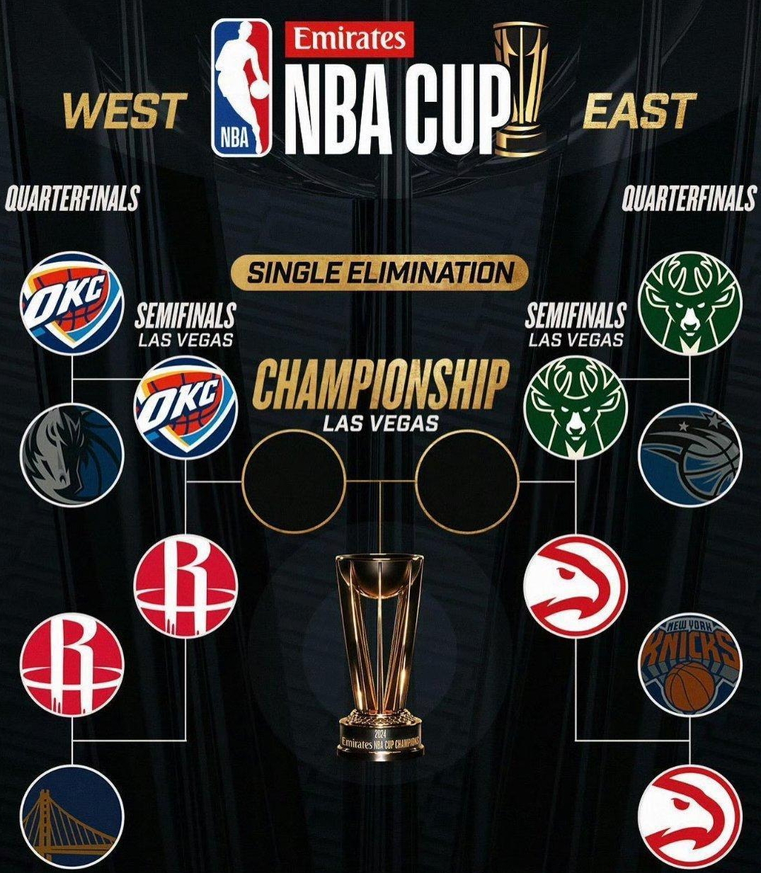 NBA球队实力均衡,竞争激烈且充满看点 NBA球队实力均衡,竞争激烈且充满看点