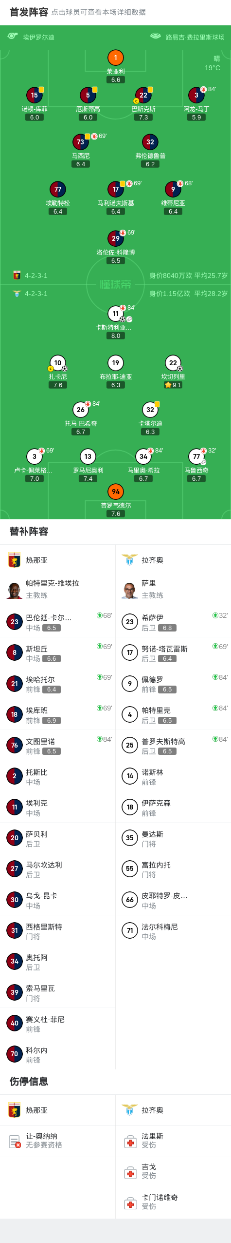 关于热那亚主场大胜,积分迎刃而解的信息 关于热那亚主场大胜,积分迎刃而解的信息