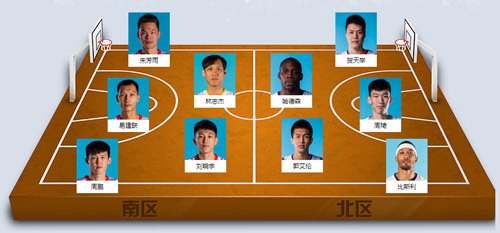 哈德森领衔广东队向联赛冠军发起挑战 哈德森领衔广东队向联赛冠军发起挑战